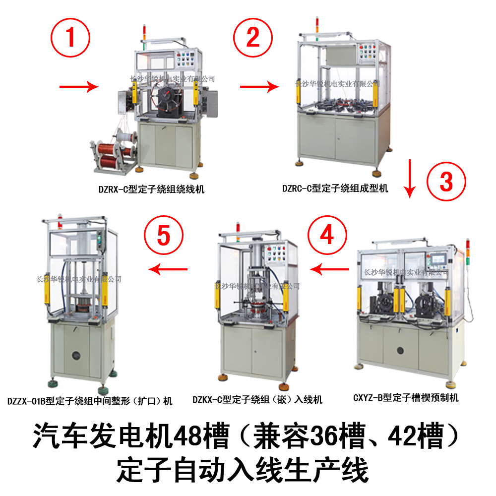 汽車發(fā)電機(jī)48槽（兼容36槽、42槽）定子自動入線生產(chǎn)線